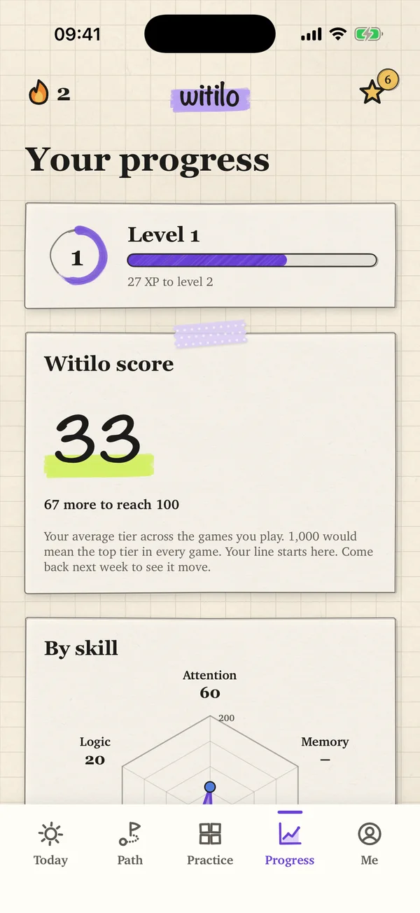Your progress: level, Witilo score and a chart of each skill